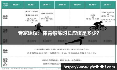 专家建议：体育锻炼时长应该是多少？